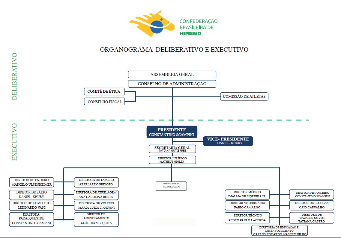organograma 2025 atualizado