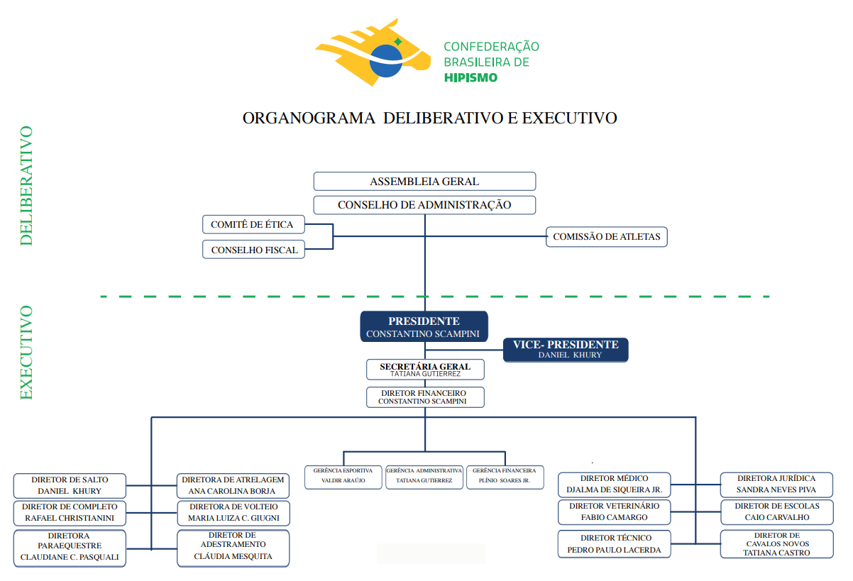 organograma 2025