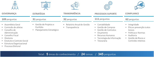 areas conhecimento get6