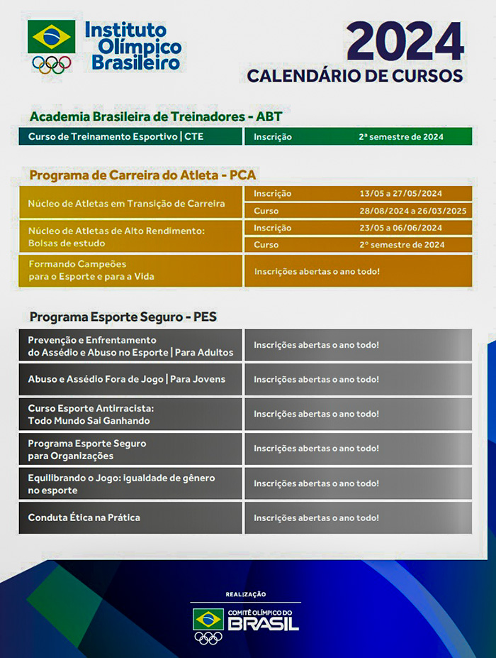 cursos abt cob