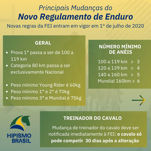 tela 1 enduro2020 500