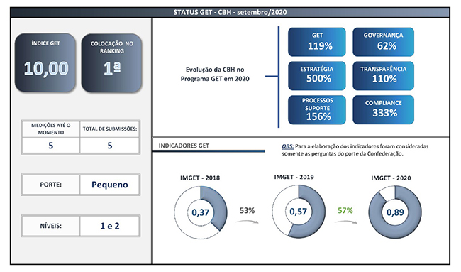 get cbh20206f