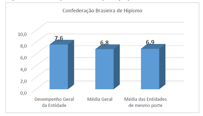 grafico rating6