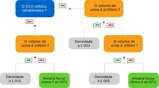 quadro wada cob6